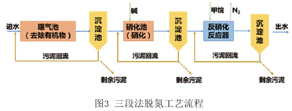 污水處理