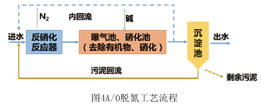 污水處理