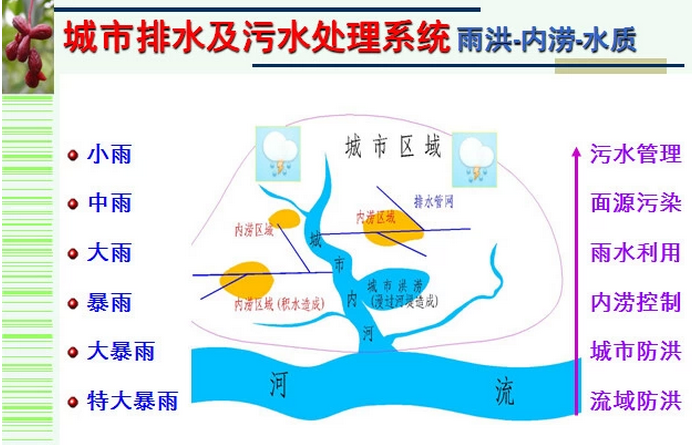 �҇�(gu��)��ˮ̎���ИI(y��)���R���ձ醖�}