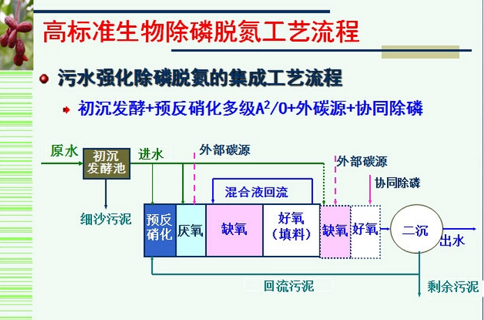 �҇�(gu��)��ˮ̎���ИI(y��)���R���ձ醖�}