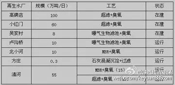 MBR��ˮ̎��