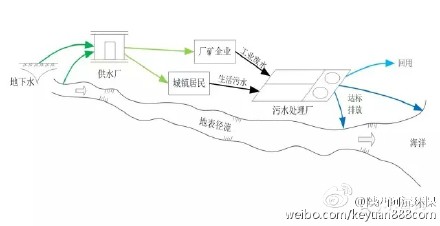 ��ˮ̎�����̅��c�O(sh��)Ӌ�֪