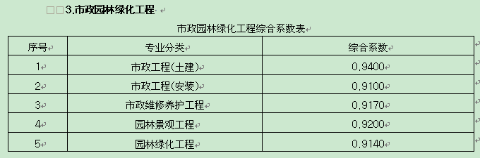 �P(gu��n)���{(di��o)�����ʡ���O(sh��)����Ӌ(j��)�r(ji��)����(j��)��֪ͨ