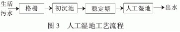 西安污水處理
