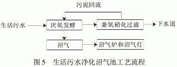 西安污水處理