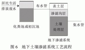 西安污水處理