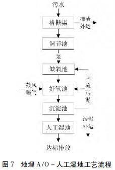 西安污水處理