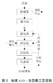 西安污水處理