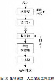 西安污水處理