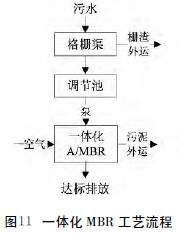 西安污水處理