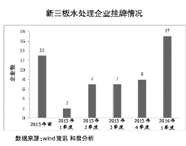 ������ˮ��(w��)�ИI(y��)���F(xi��n)����