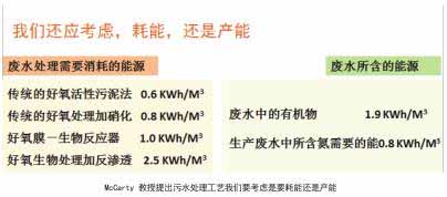 厭氧技術(shù) 未來(lái)污水處理的主力軍
