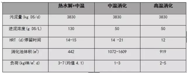 厭氧技術