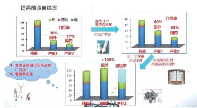 厭氧技術