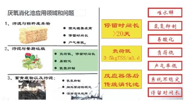 厭氧技術
