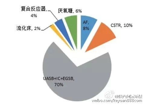 ������ˮ̎�����g(sh��)