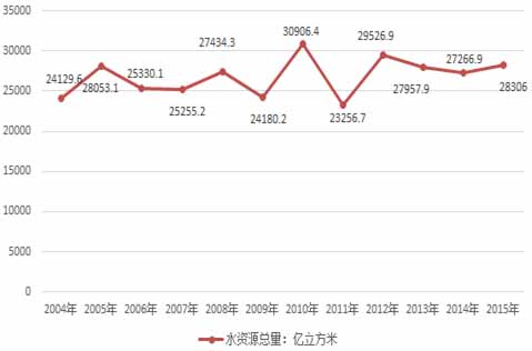 西安污水處理