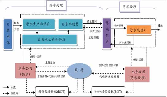 西安污水處理