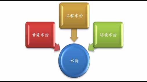 西安污水處理