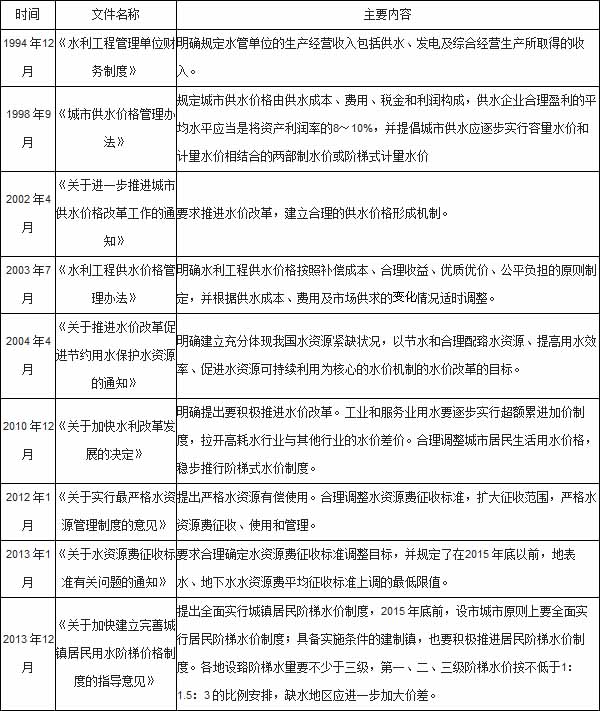 西安污水處理