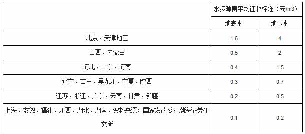 西安污水處理