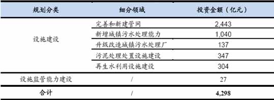 西安污水處理