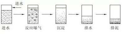 西安污水處理中水回用
