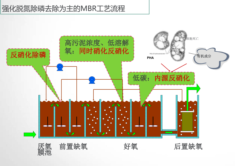 MBR��ˇ����ˮ̎��Ó�����ב�(y��ng)���еĝ���