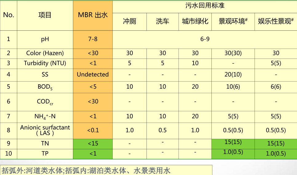 MBR��ˇ�O(sh��)Ӌ(j��)-�a(ch��n)ˮϵ�y(t��ng)��ˮˮ�|(zh��)