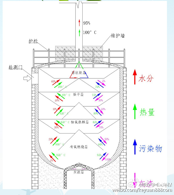 �r(n��ng)���l(xi��ng)�(zh��n)�����֌Ӝؿ�?z��)o��(d��ng)��̎�����g(sh��)