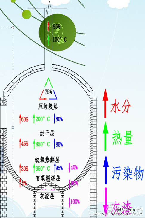�r(n��ng)���l(xi��ng)�(zh��n)�����֌Ӝؿ�?z��)o��(d��ng)��̎�����g(sh��)