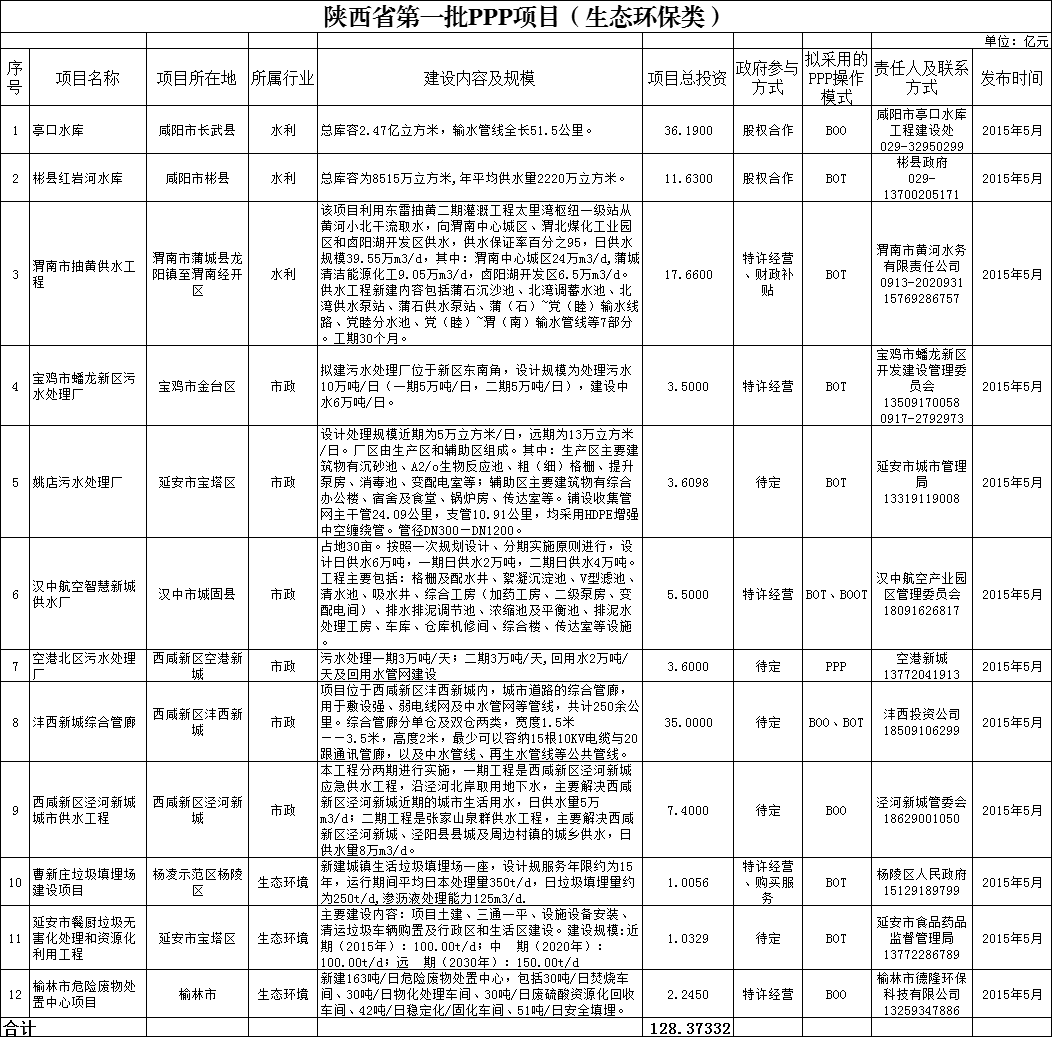 ���Ͷ�Y181.3�|�Ƴ����B(t��i)�h(hu��n)���PPP�(xi��ng)Ŀ35��(g��)