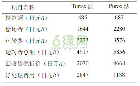 ���µĳ��д��(zh��n)�����������⻯���g(sh��)