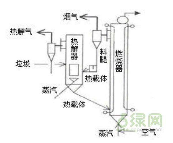 ���µĳ��д��(zh��n)�����������⻯���g(sh��)